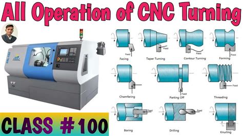 types of cnc operations